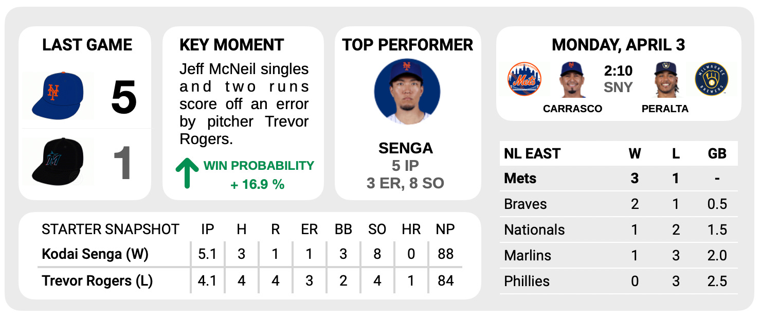 Mets beat Marlins 5-1 in Senga's major league debut