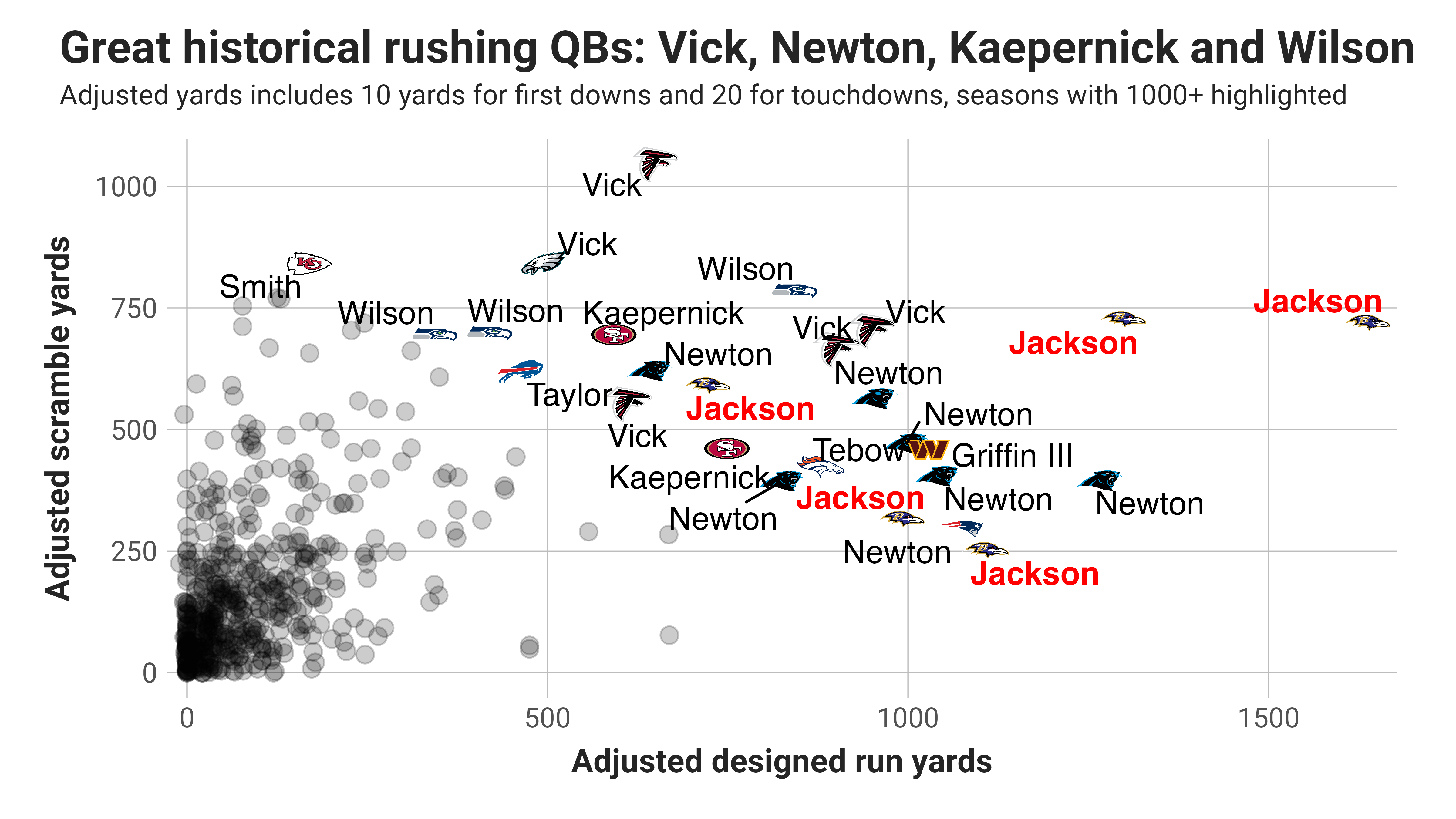 As Baltimore Ravens' Lamar Jackson nears rushing record, he and teammates  reflect on Michael Vick 