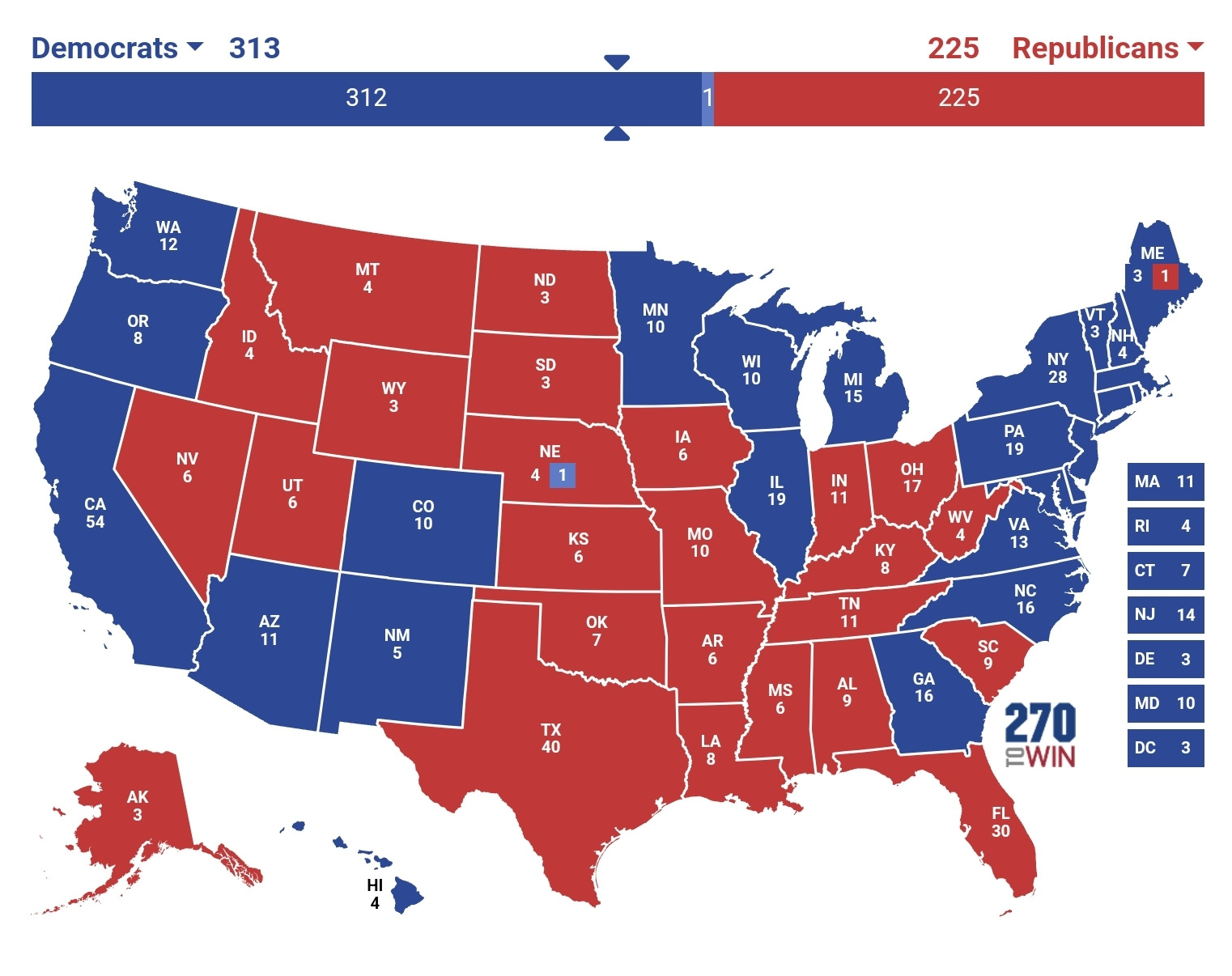 2024 Election Forecast Bold Predictions and Surprising