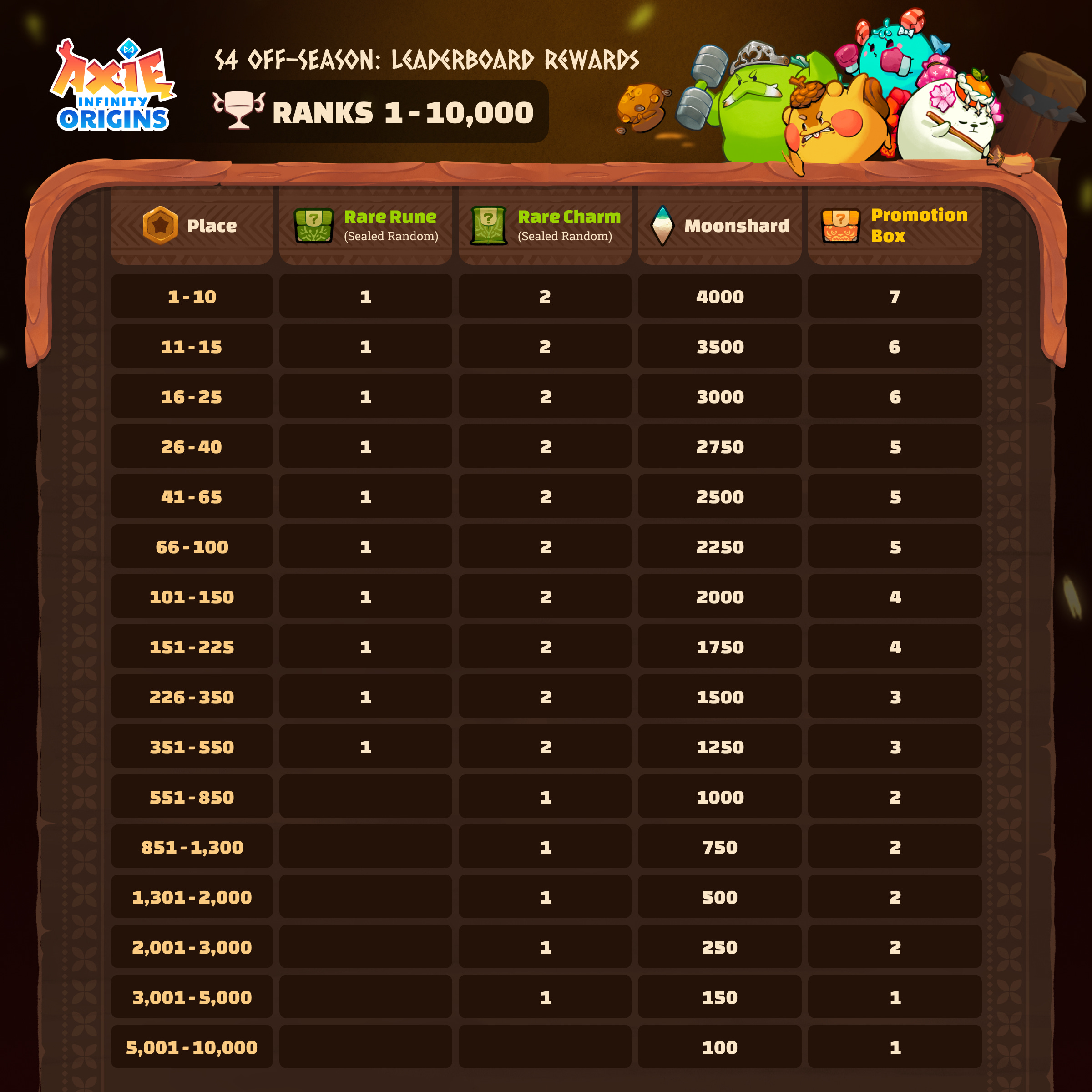 Announcement: Axie iD Card Weekly Leaderboard and Updated Freemints!, by  Gall3ry, Dec, 2023