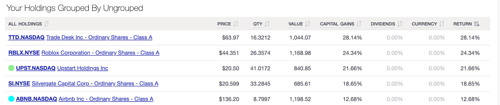 The Roblox Corp (RBLX) Company: A Short SWOT Analysis