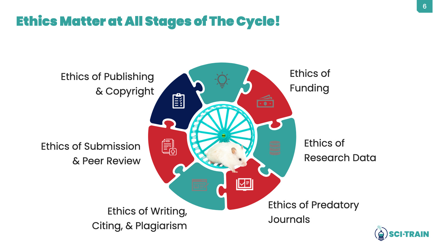 PDF) Predatory Journals: An Ethical Crisis in Publishing