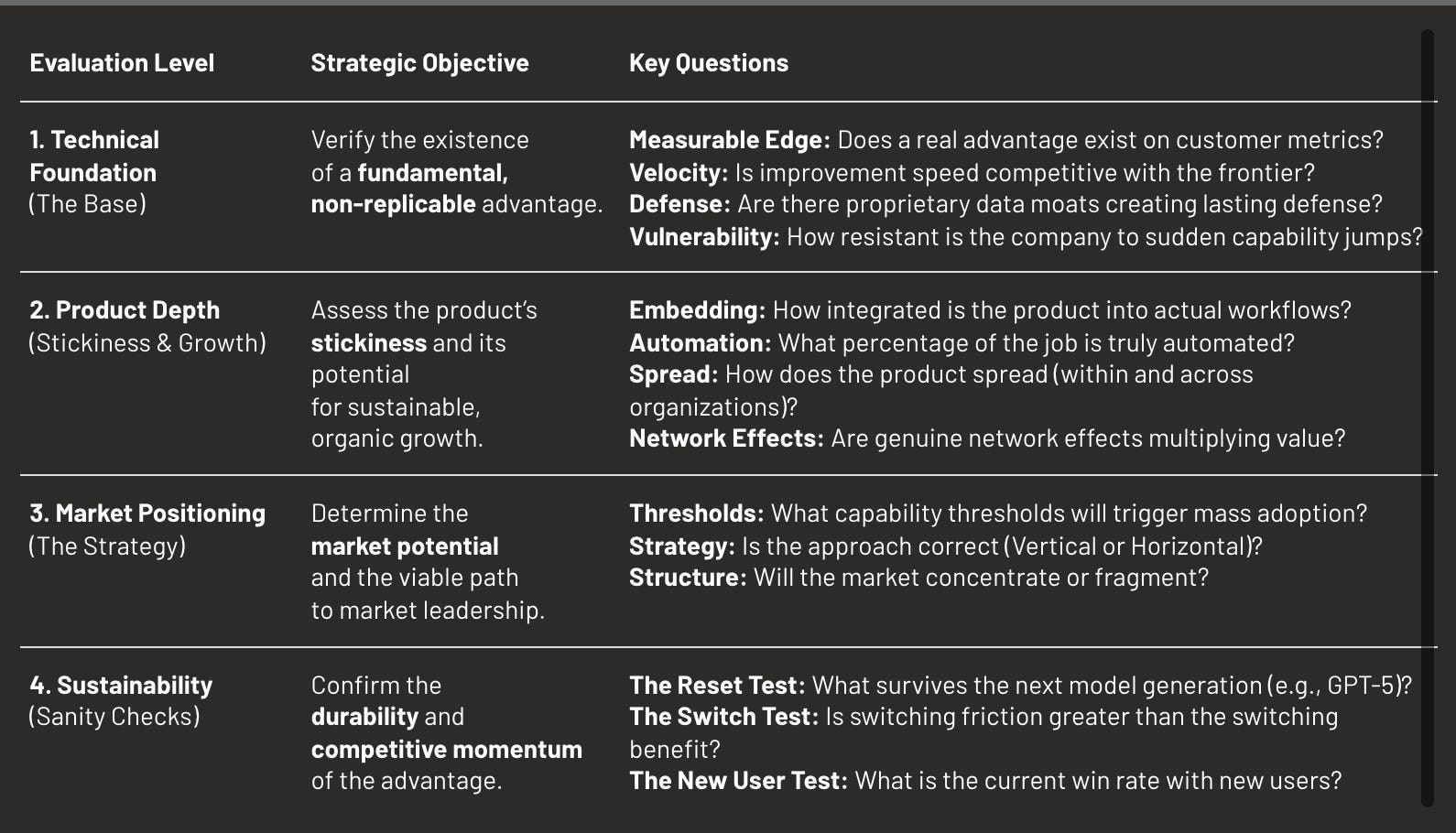 Evaluation framework