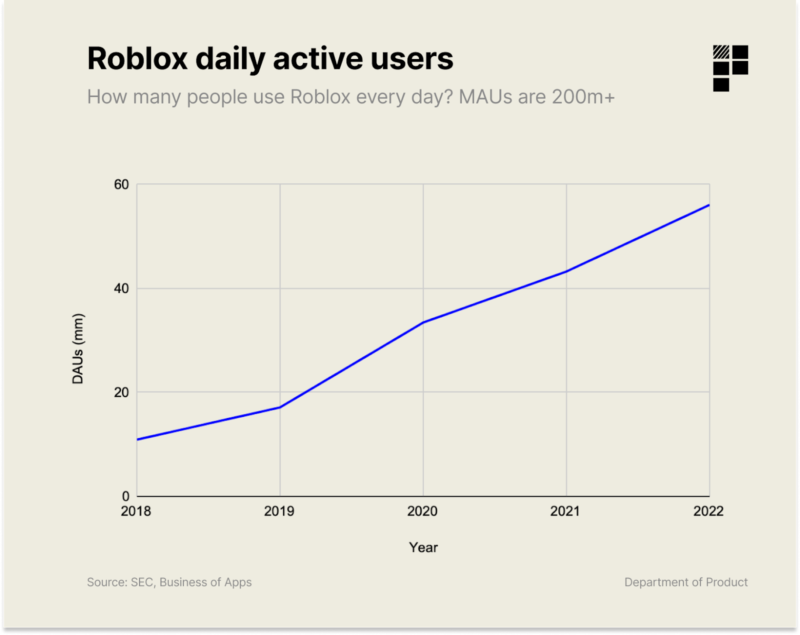 Roblox - 2021 was a year of milestones for our community. We're