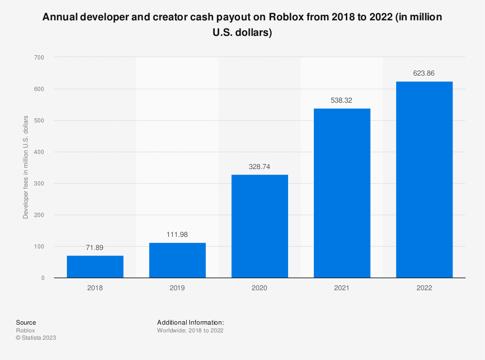 Here's an Easy Steps to Donate Robux in Roblox - The Game Statistics  Authority 