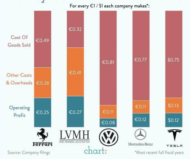 Luxury goods juggernaut LVMH is Europe's first half-trillion