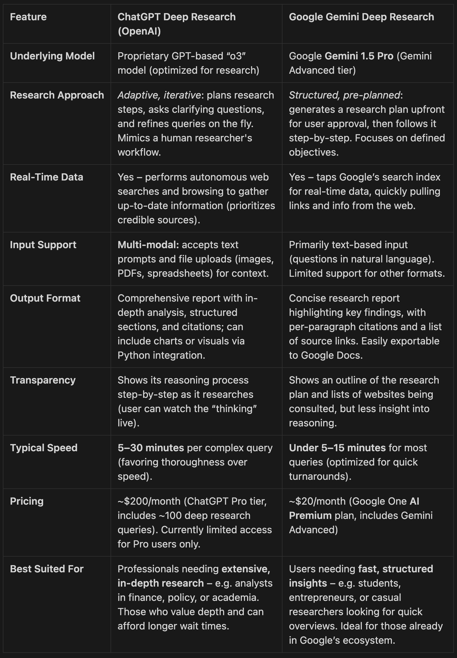 Should You Use Gemini or ChatGPT Deep Research?