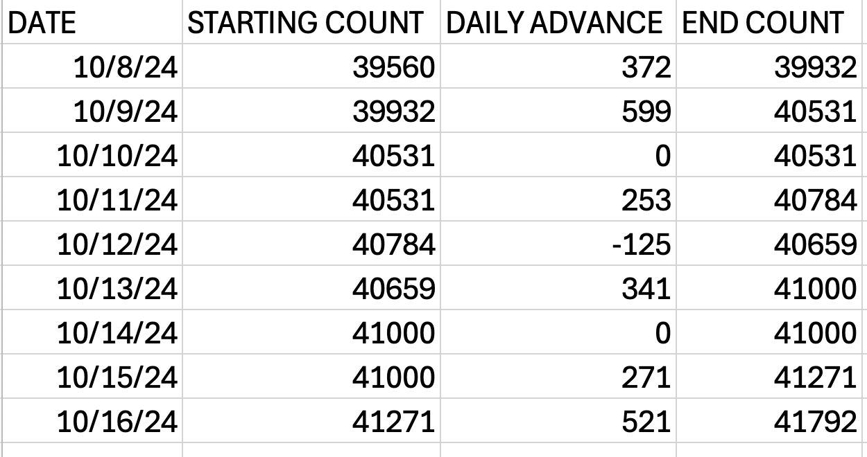 Level up by Mayumi Writing Accountability Project