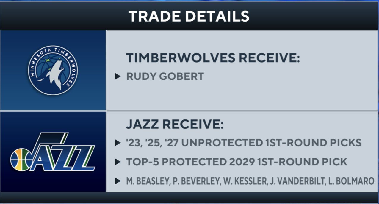 Walker Kessler's game-saving plays in win over Thunder just another  reminder Jazz won the Rudy Gobert trade 