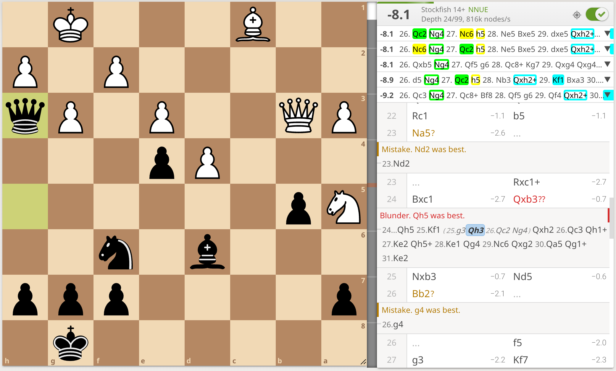 Avetik_ChessMood's Blog • SLP Method - How to save lost chess positions? •