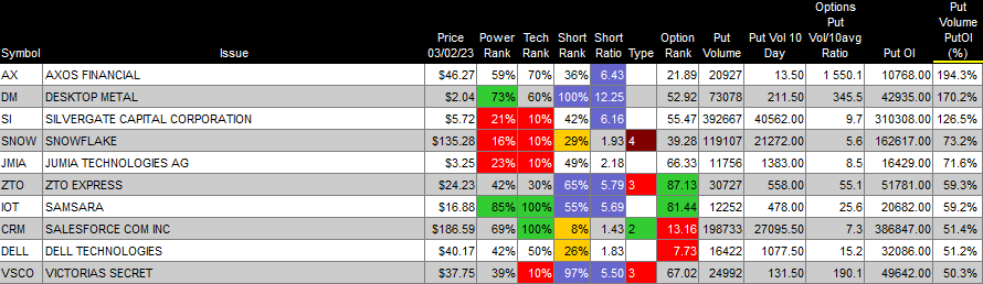QuantPartners: Morning Note - 03/03/23 $SPX QuantPartners: Morning Note - 03/03/23 $SPX