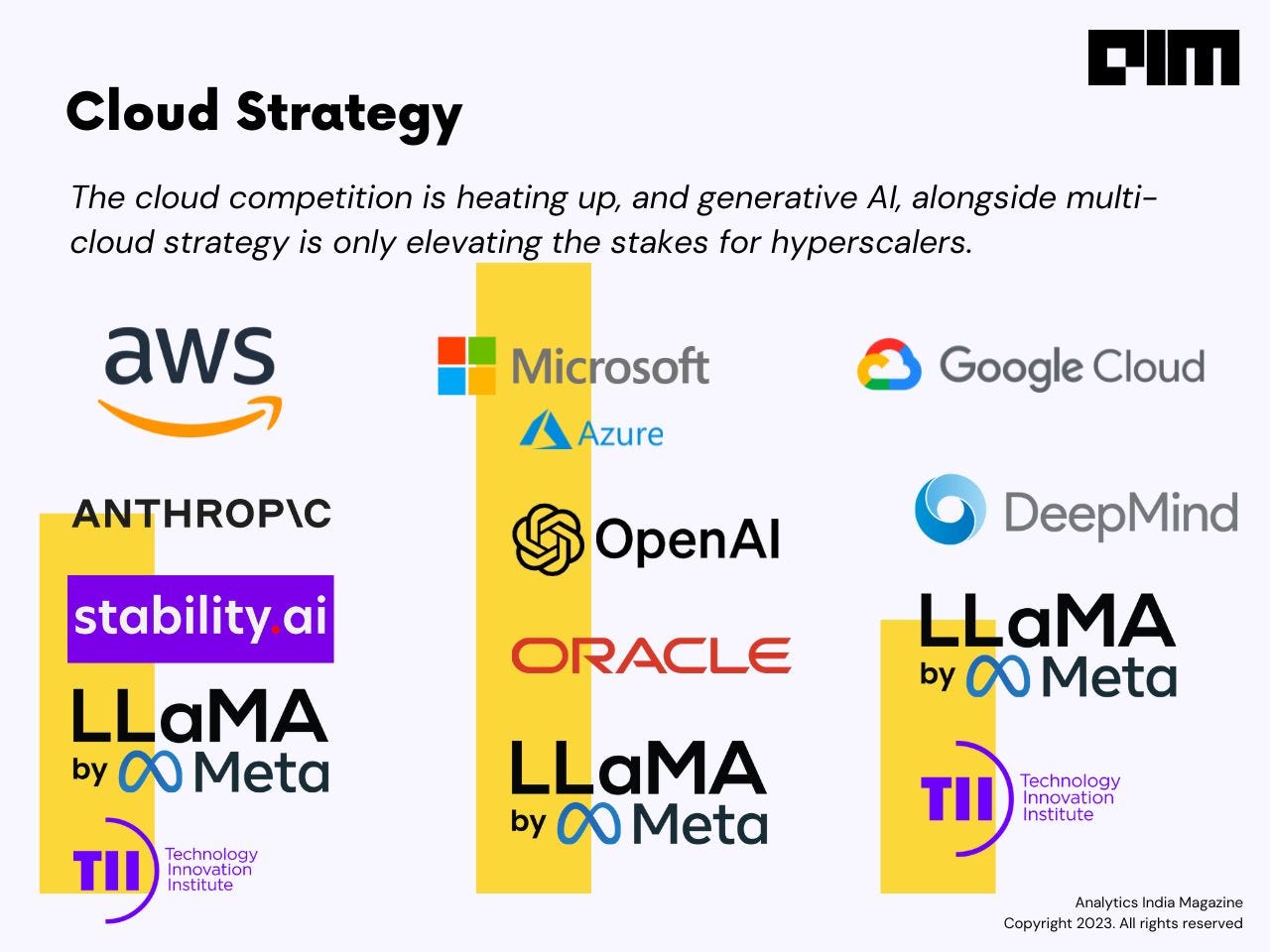 OpenAI forms exclusive computing partnership with Microsoft to