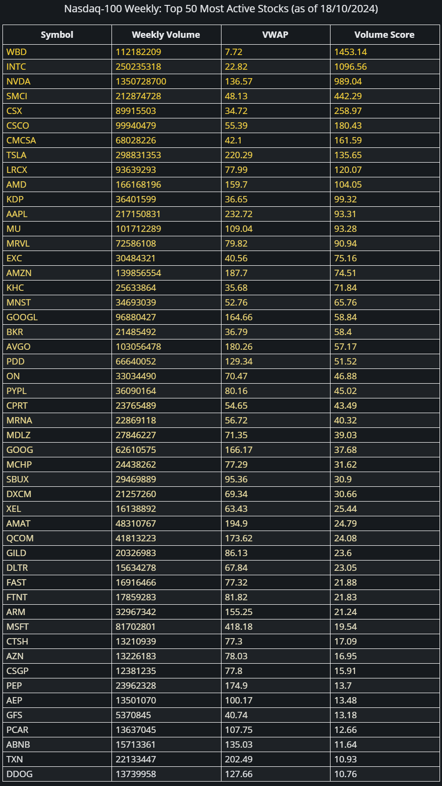 Electronics Stocks Got Vivisected! (Nasdaq100 Weekly)