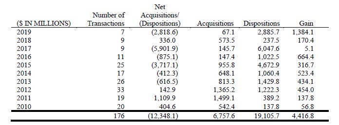 2019 Annual Report: Acquisitions