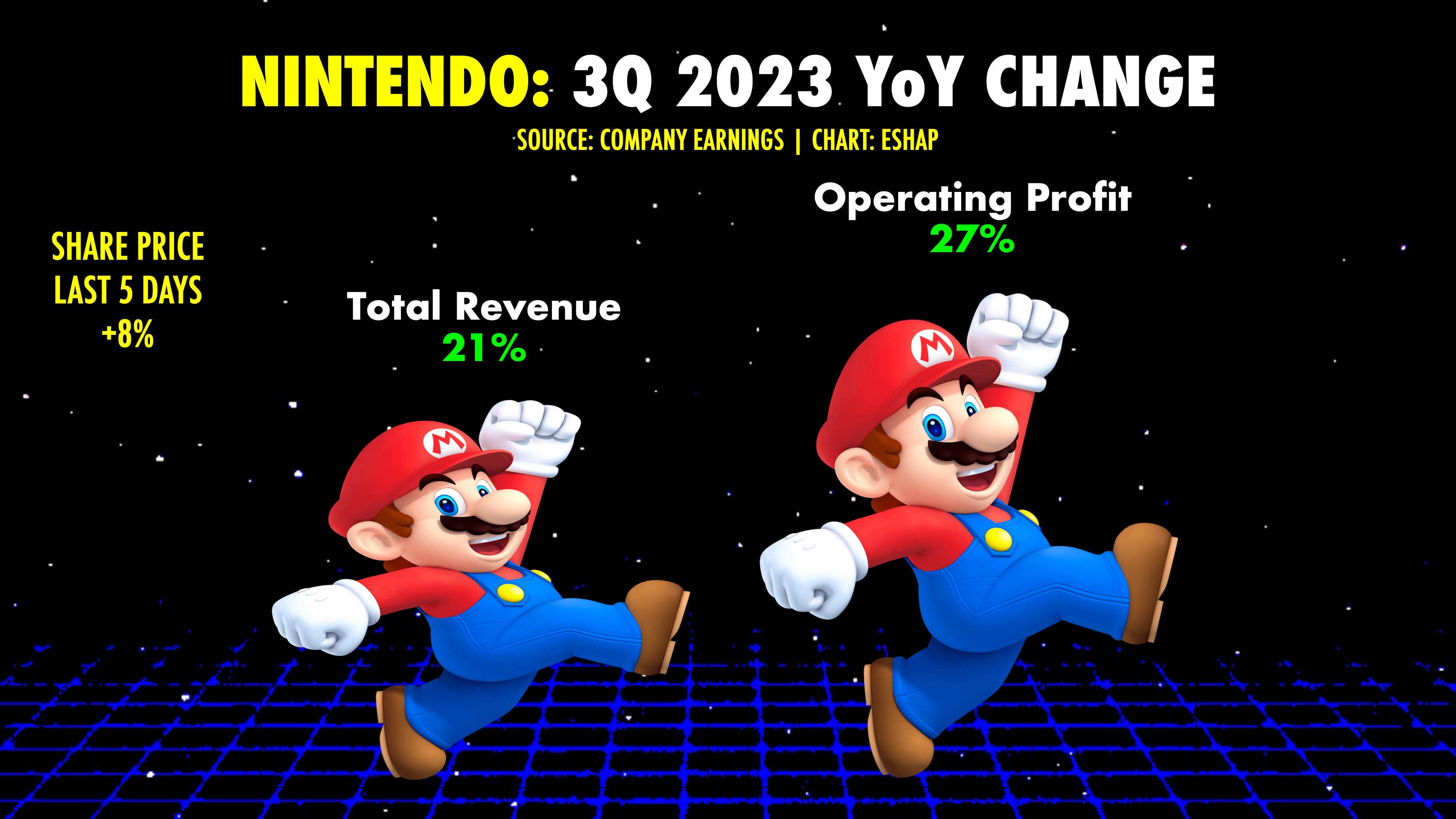 Chart: Epic Games Losing Millions in Revenue