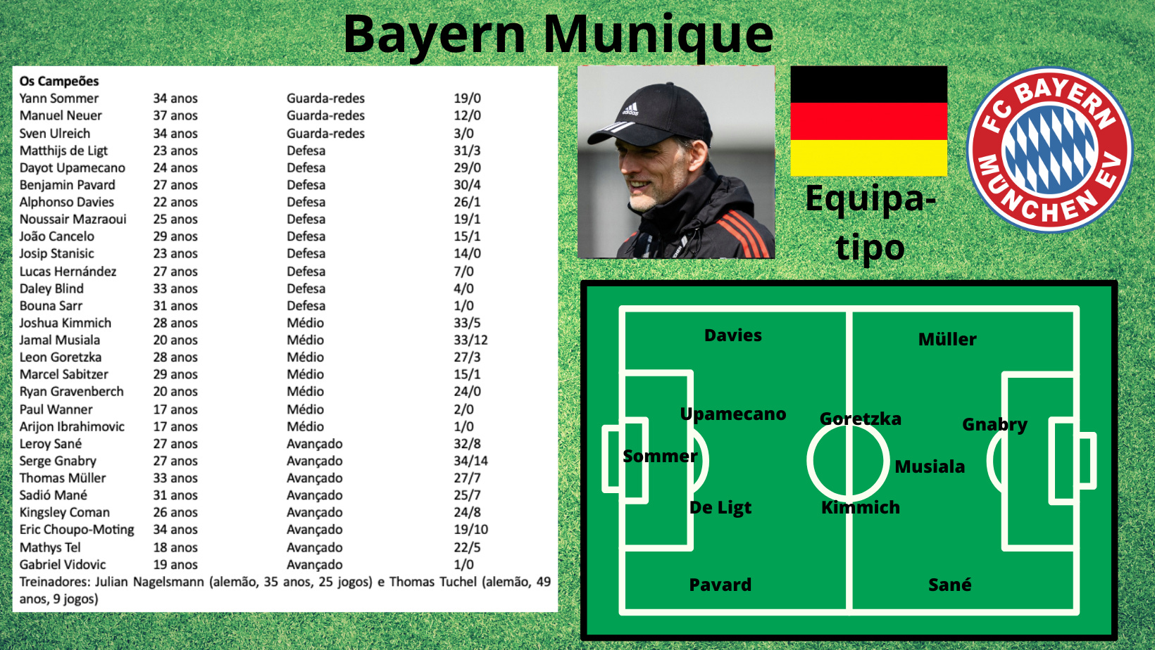 Bayern e Borussia fazem “final” em Bundesliga emocionante como não se via  há tempos, futebol alemão