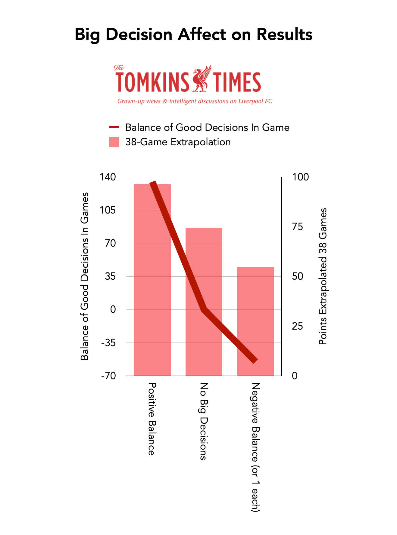 How Liverpool's Premier League Title Win Looks Through Data Viz – The  Tomkins Times