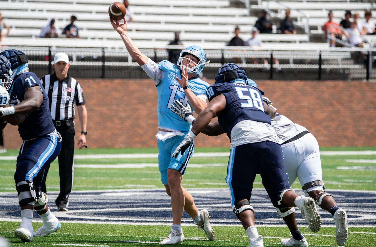 CFF Targets - ODU is the 2023 version of 2021 WKU