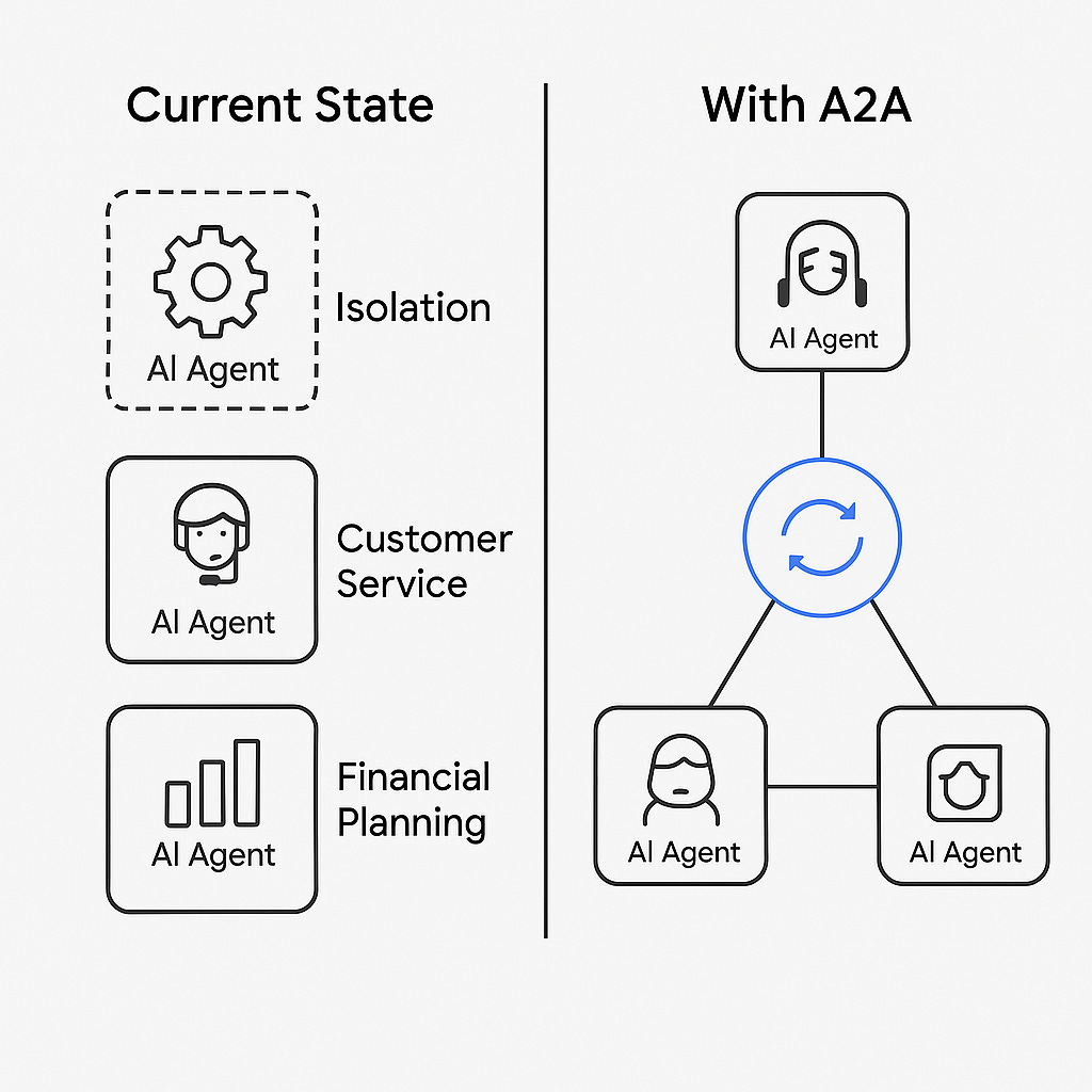 108 🌐 Google's Agent2Agent Protocol: The New Standard for AI...