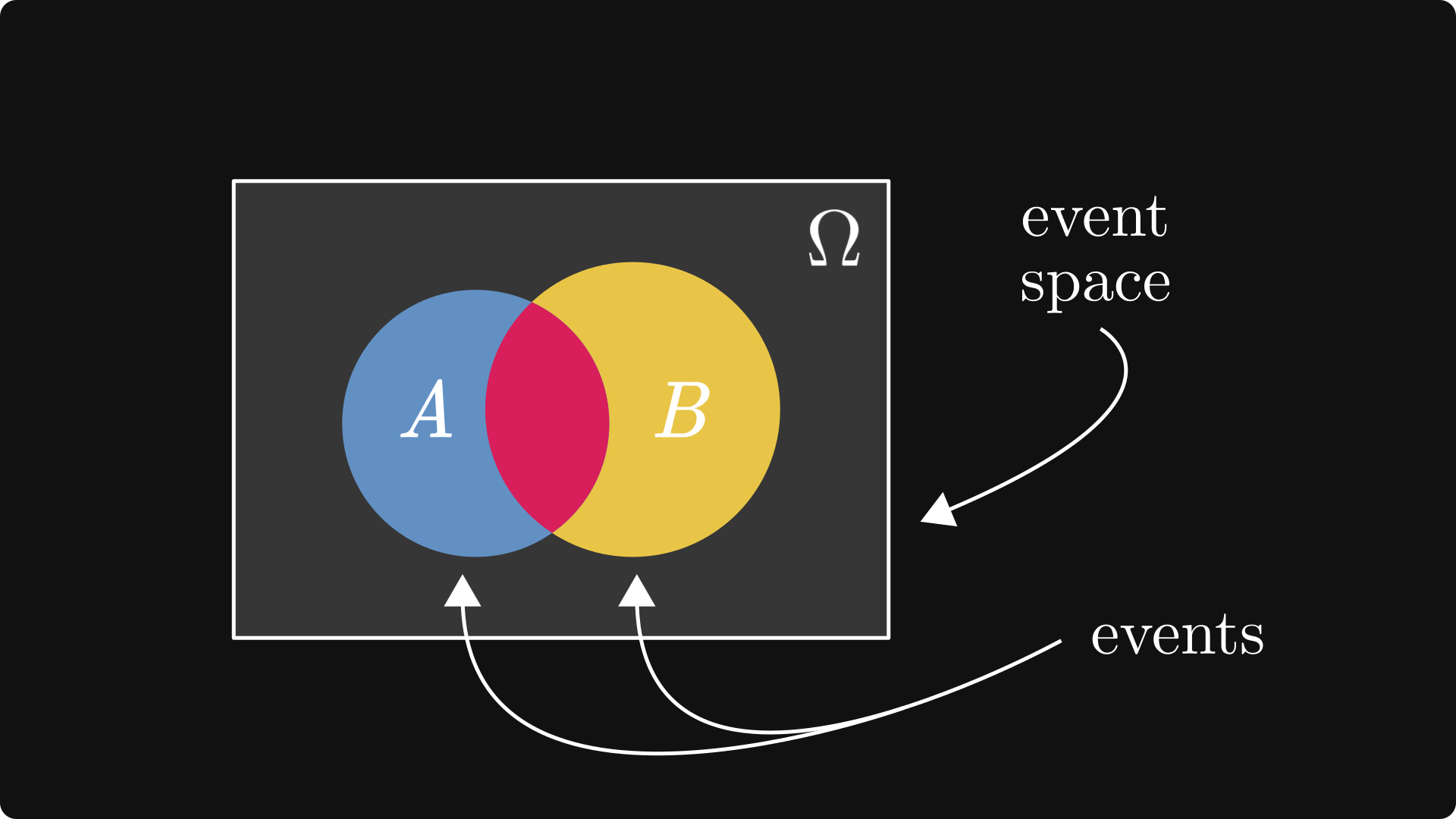 Event Space Visual