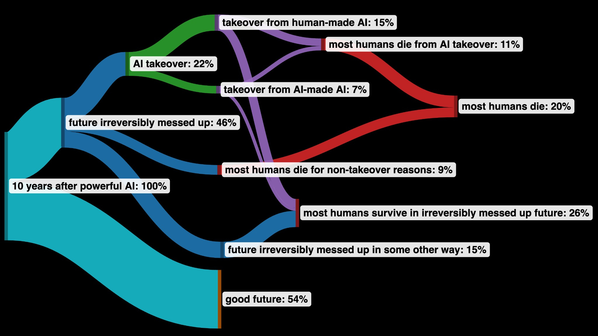 AI Meme Generator Dunks On Humanity