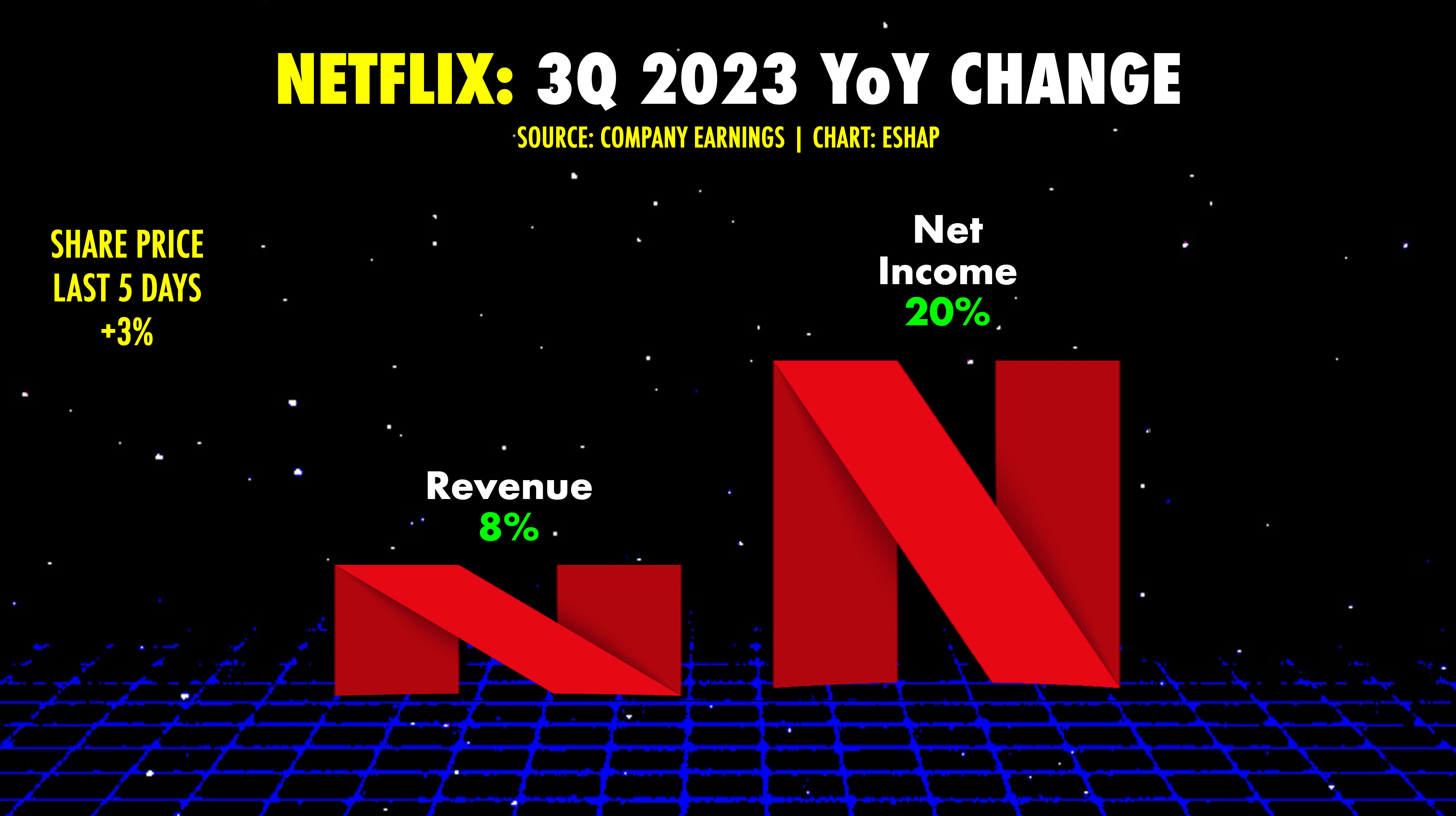 Netflix 2023 Upfront: Building a Forever Business - About Netflix