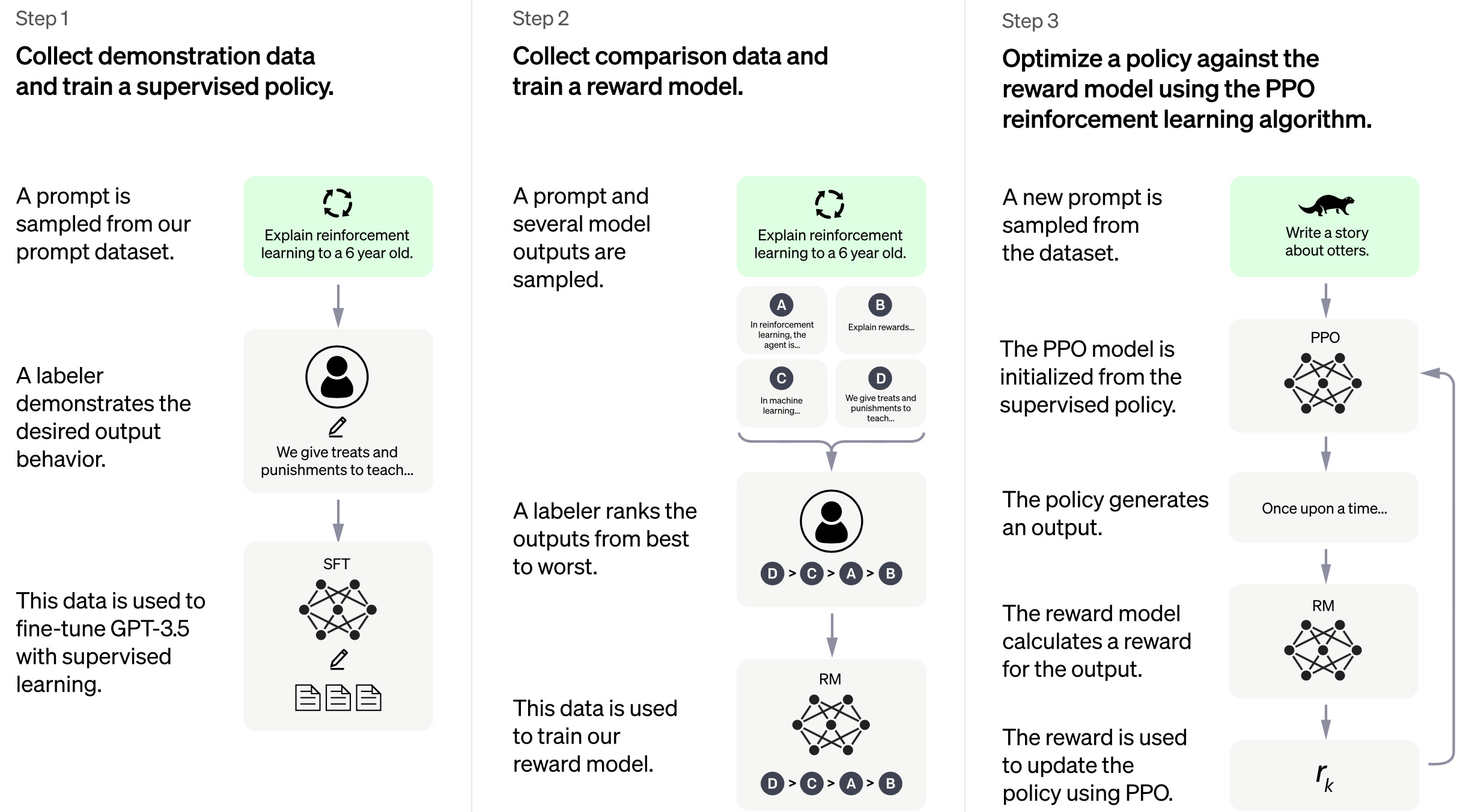 training - What does it mean for AlphaZero's network to be fully trained  - Artificial Intelligence Stack Exchange