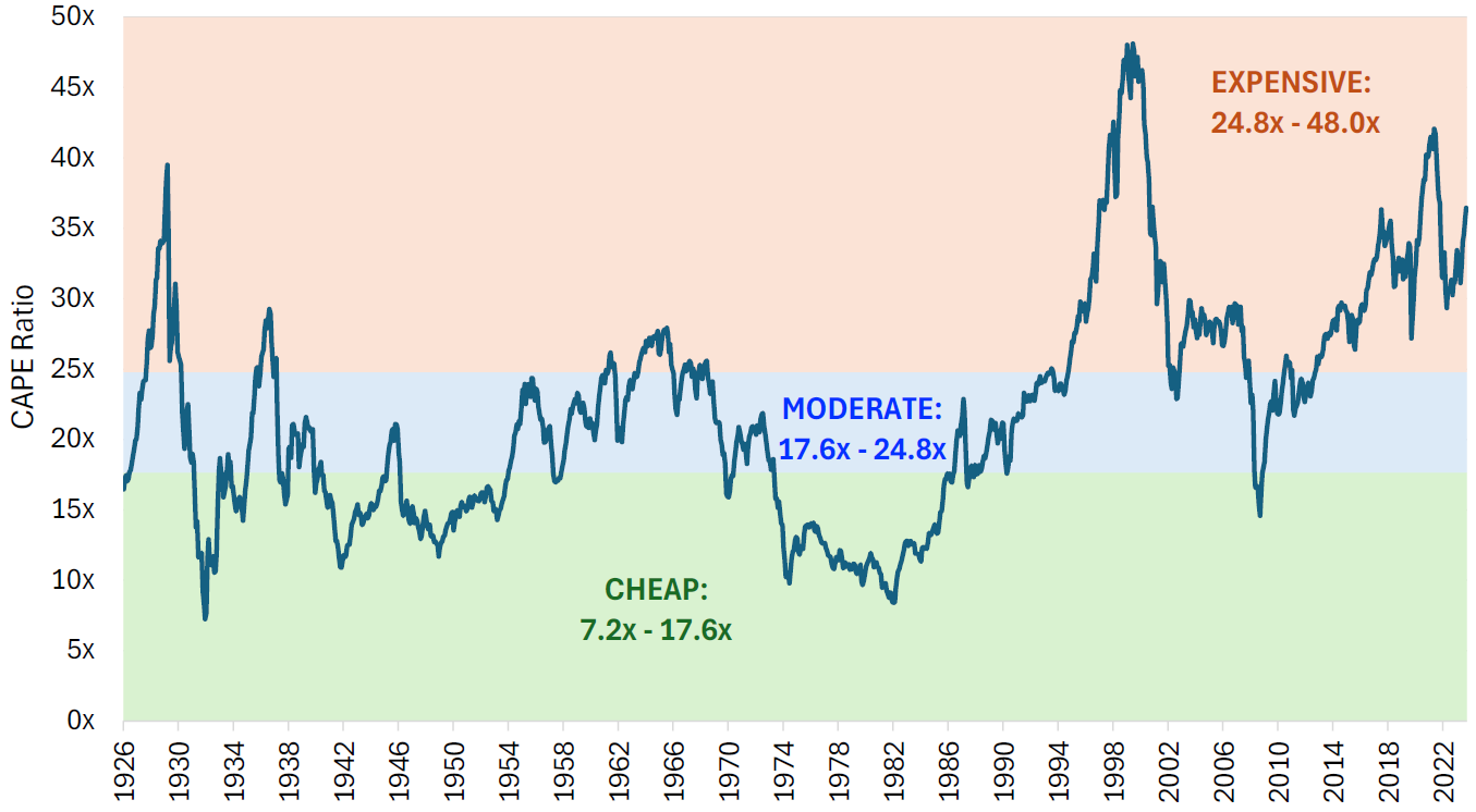 17-year Drought Finally Ending For European Small- And Micro-caps?