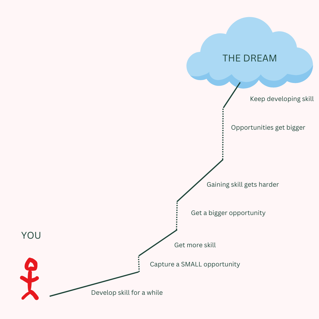 Learning to love the gutlurch of the accelerator