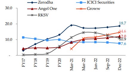 Latest update - Kite charts – Z-Connect by Zerodha Z-Connect by