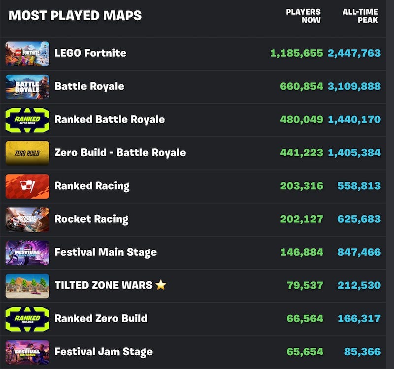 Top Roblox Games by Peak Player Count (CCU) 