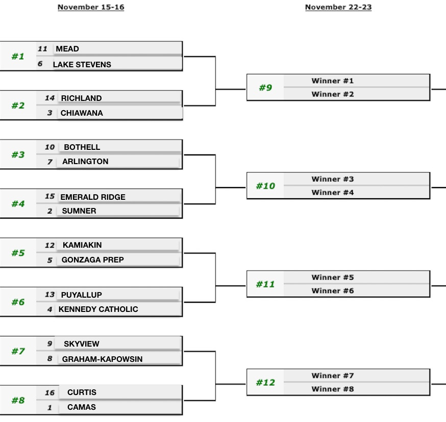 Projected 4A Football Playoff Bracket by J425