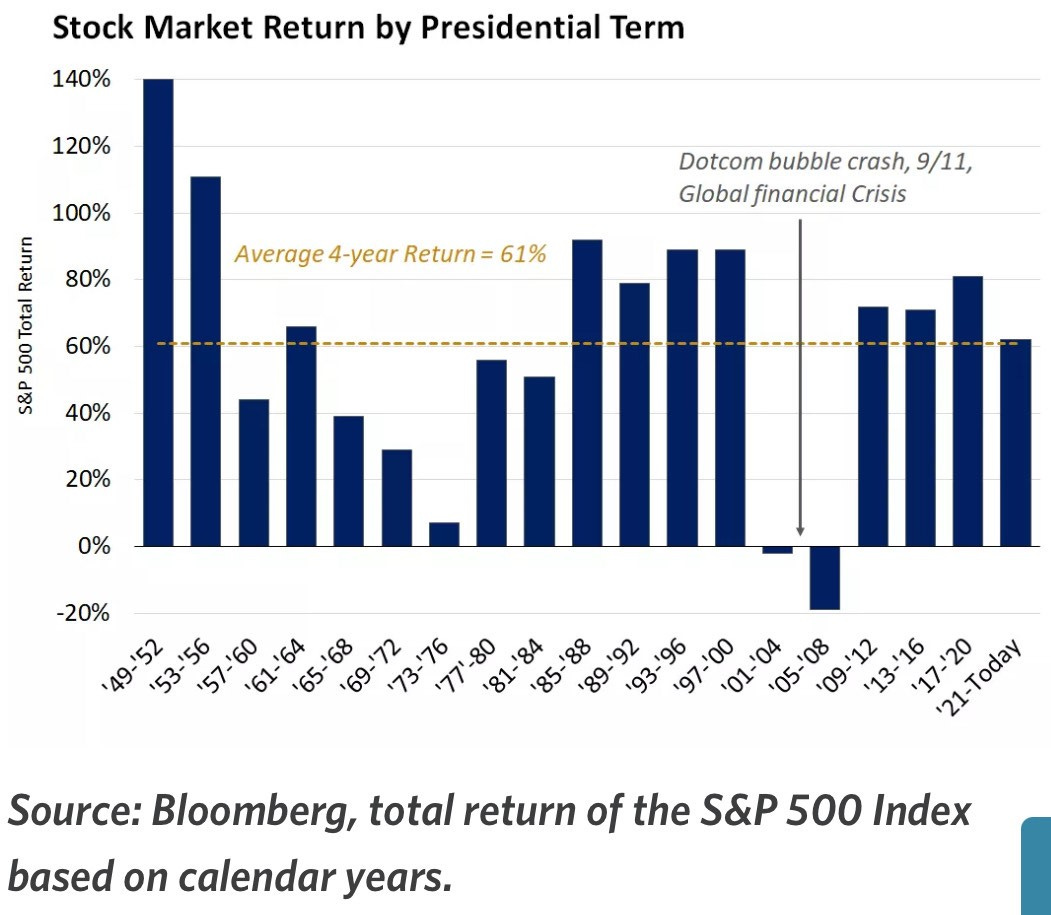 September Jobs Data, Elections, and the Chinese Stock Market Rally