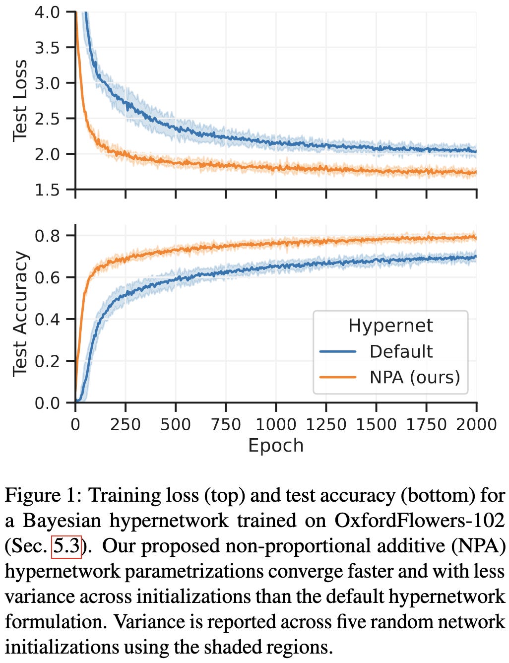 How to Measure FLOP/s for Neural Networks Empirically? – Epoch