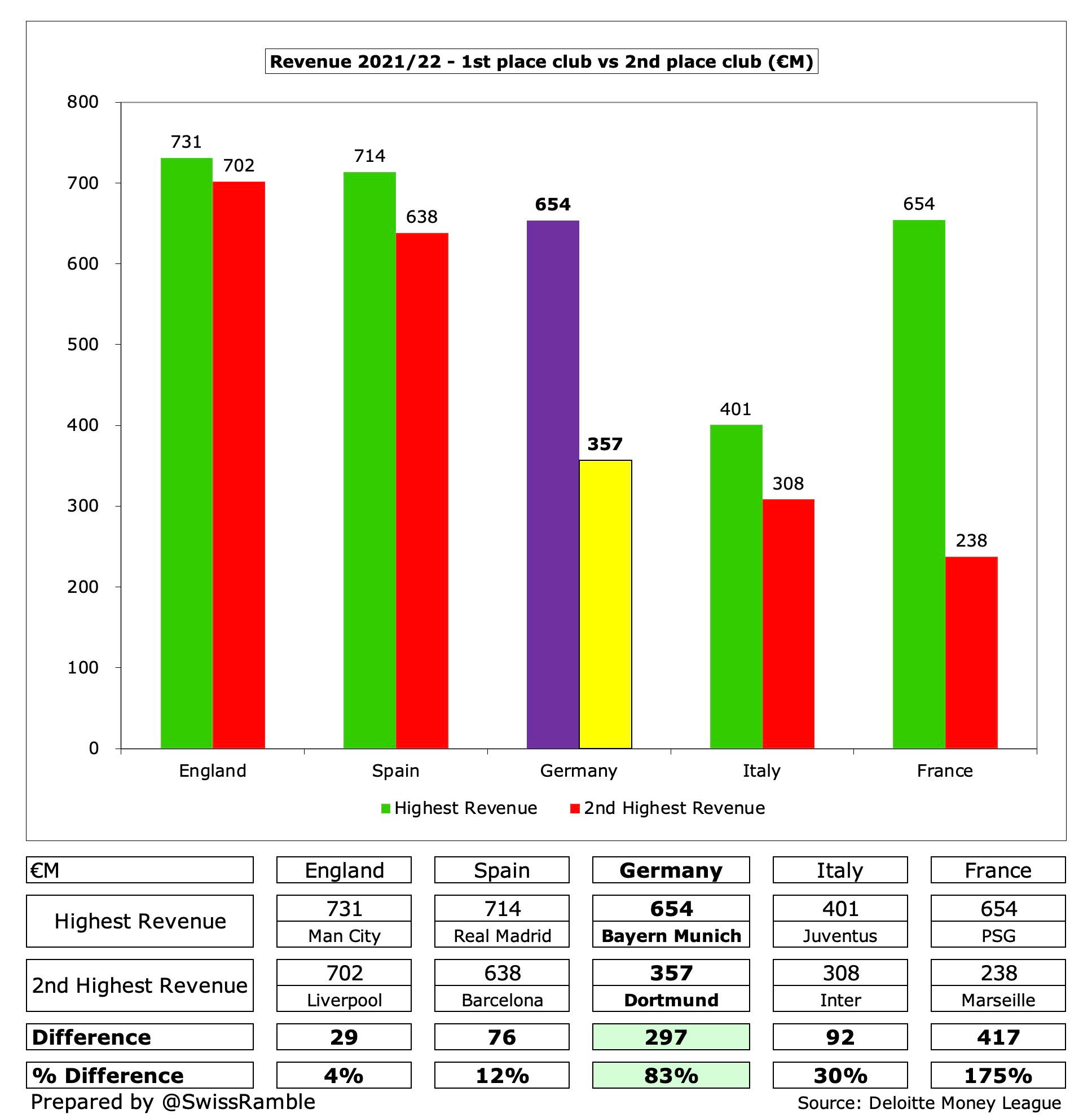 Champions League financial distribution – 2010/11, Inside UEFA