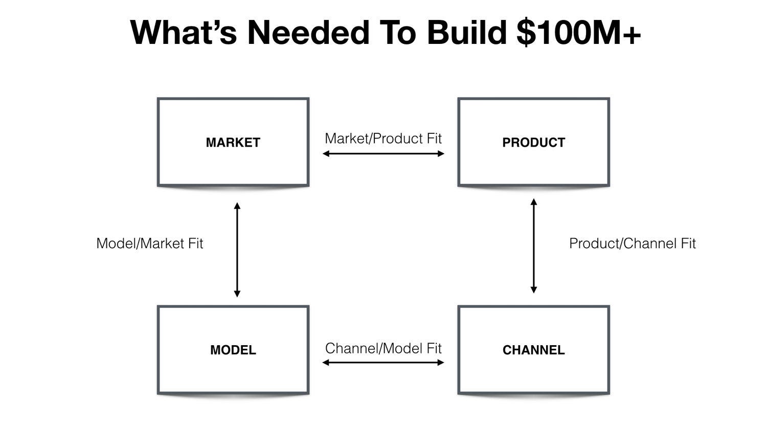 If You Invested $100 in Roblox's IPO, This Is How Much Money You'd