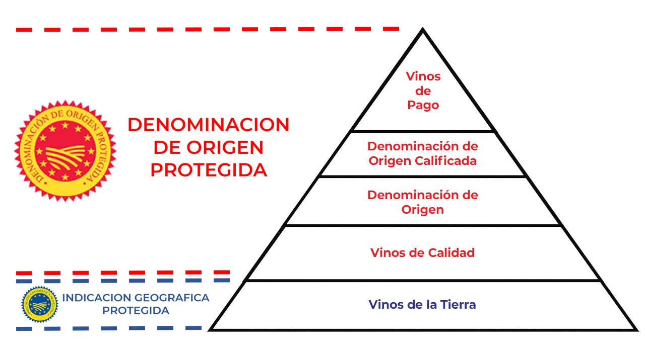 Spanish Wine Classifications by Ben Giddings
