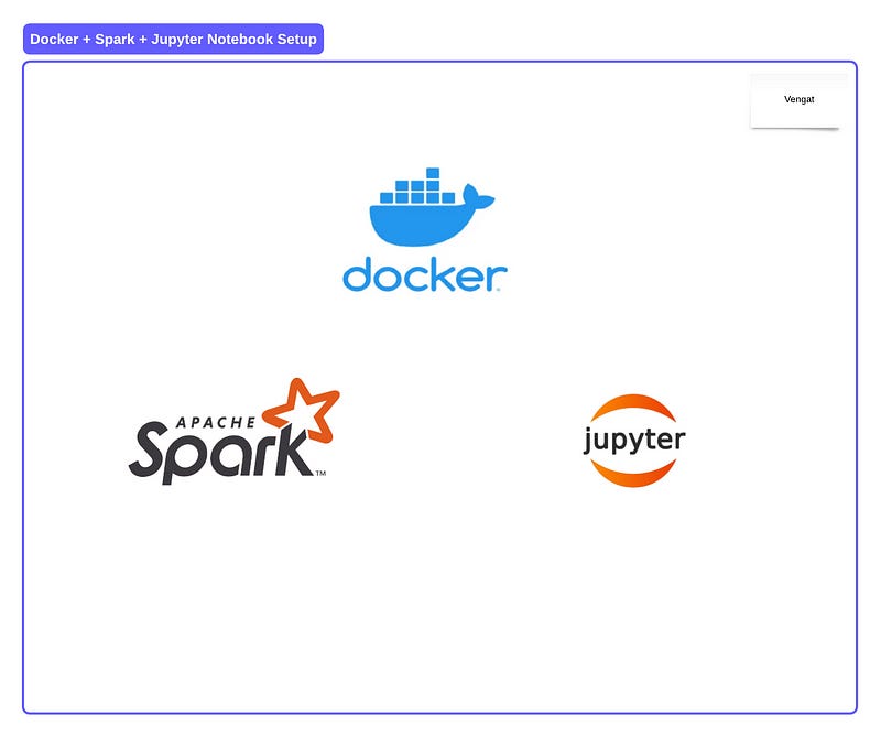 Docker + Spark + Jupyter Notebook Setup