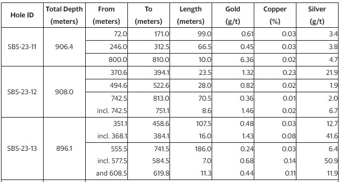 Copper Prices Waver as Global Supply Faces New Challenges