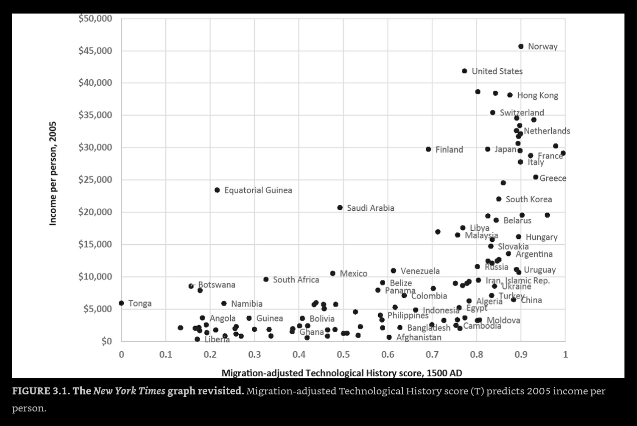 Links For March 2023 - by Scott Alexander