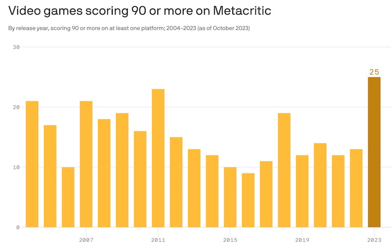 UNDECEMBER - Metacritic