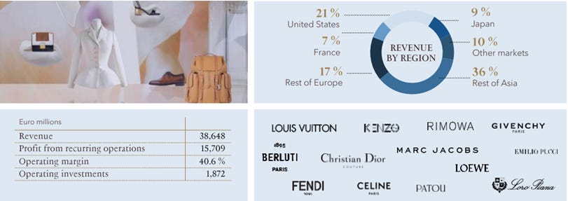 TESIS DE INVERSIÓN : Louis Vuitton (LVMH)