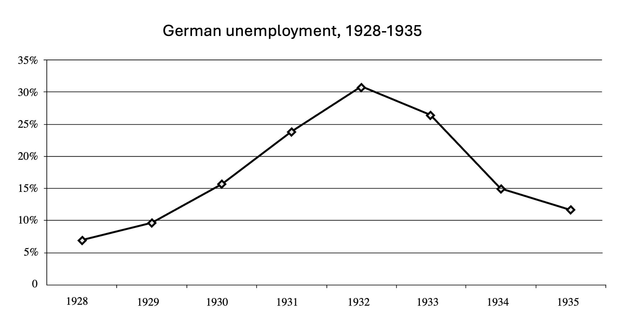 Did Peter Navarro Save Democracy?