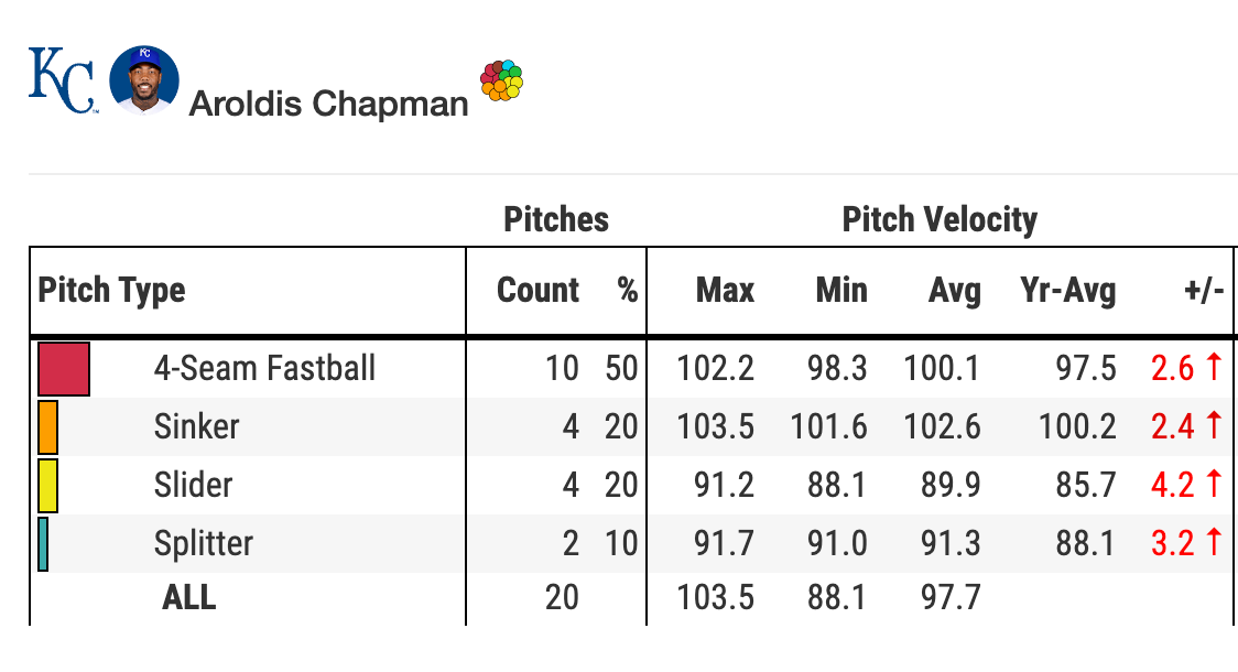 Dynasty Relief Pitcher Rankings Takeaways - by Brendan Tuma