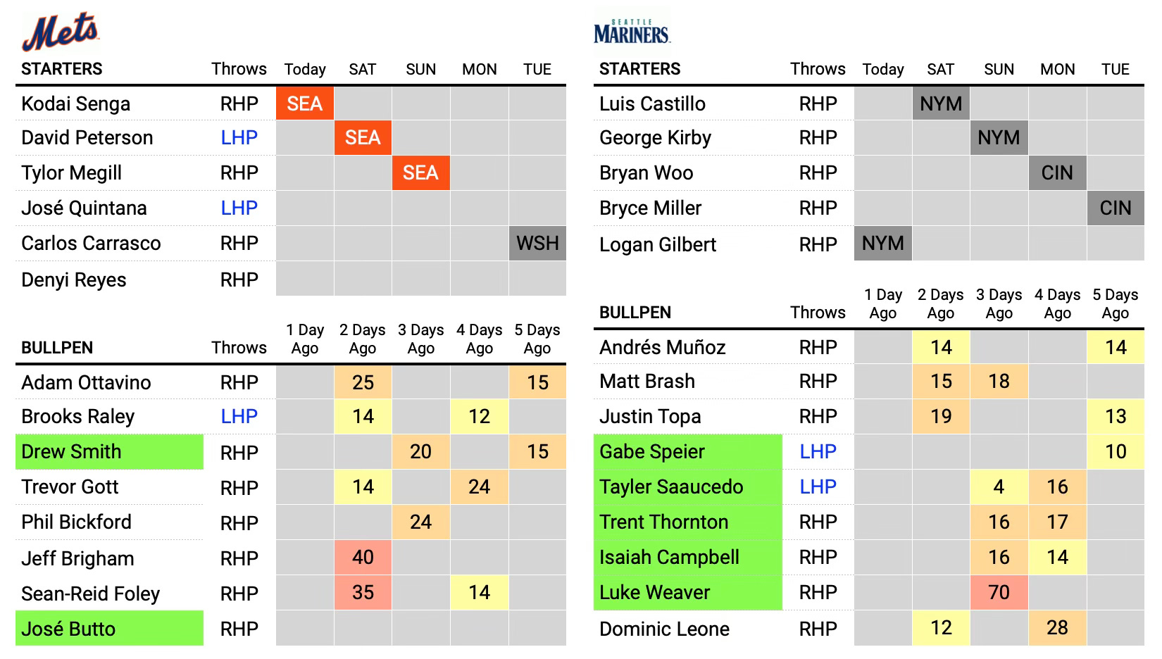 The New York Mets 2023 Season Has Come to a Merciful End