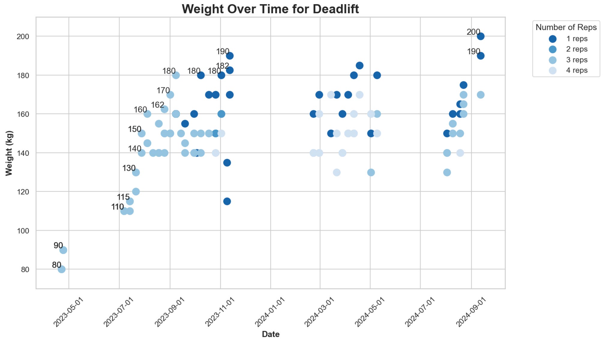 Strength Gains How I Added 2.5 kg (5.5 lb) of Lean Mass in 70 Days
