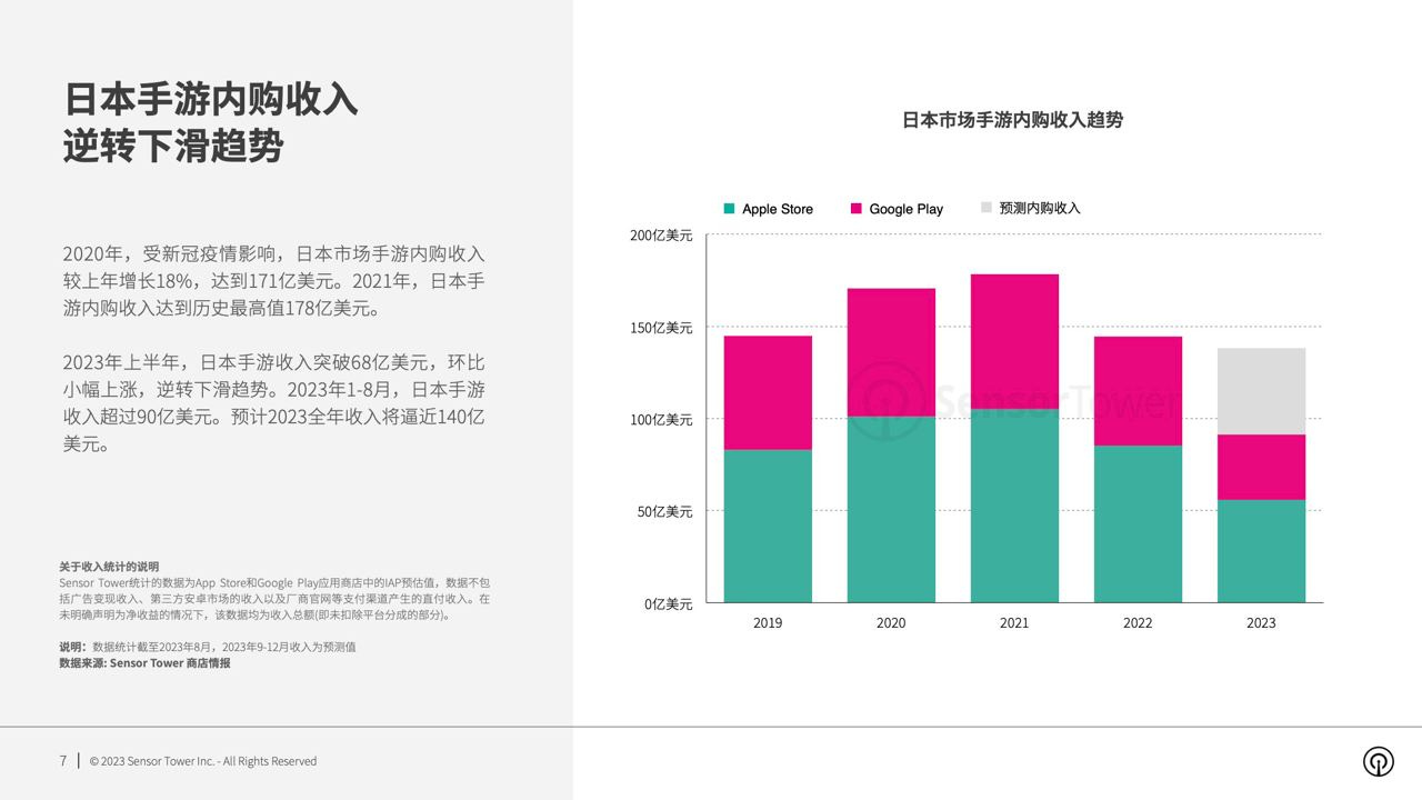 The Dragon Ball Z Mobile Game Has Made Over $1 Billion In Revenue