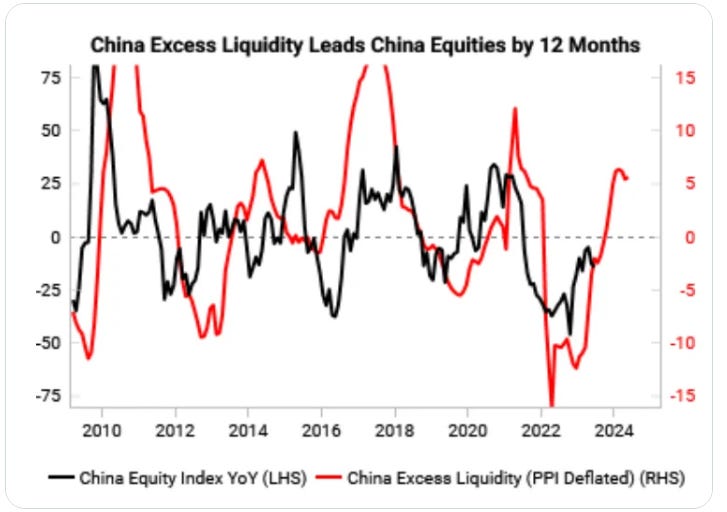 China's Economic Indicators Tick Up As a Gradual Recovery