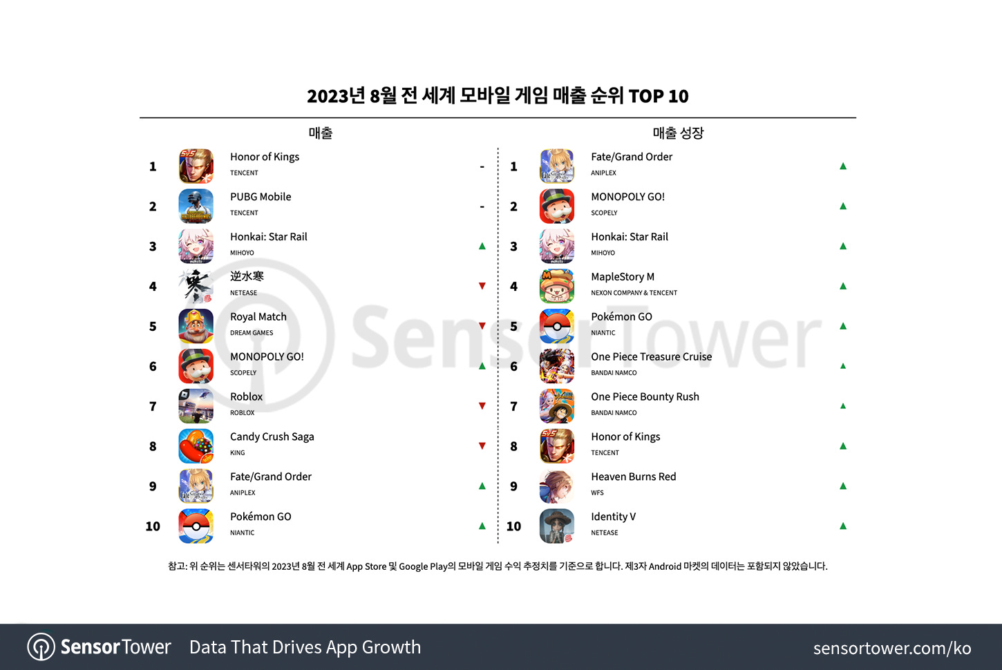 Top Android games by global downloads 2023