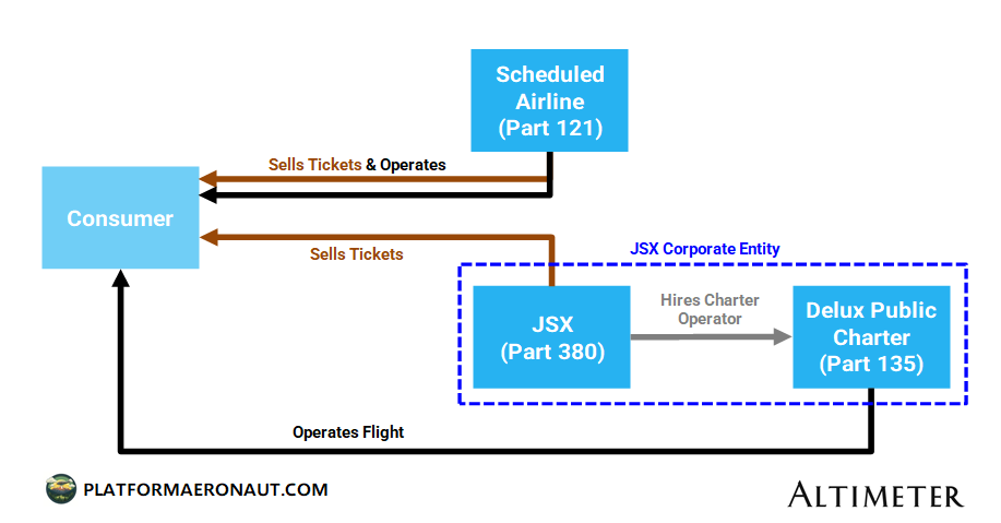 faa regulations - Is it legal for a passenger to sit on the jump seat in  Part 135 operations? - Aviation Stack Exchange